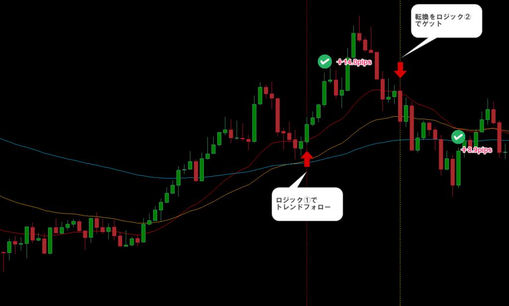 ドル円ロジック①②連続