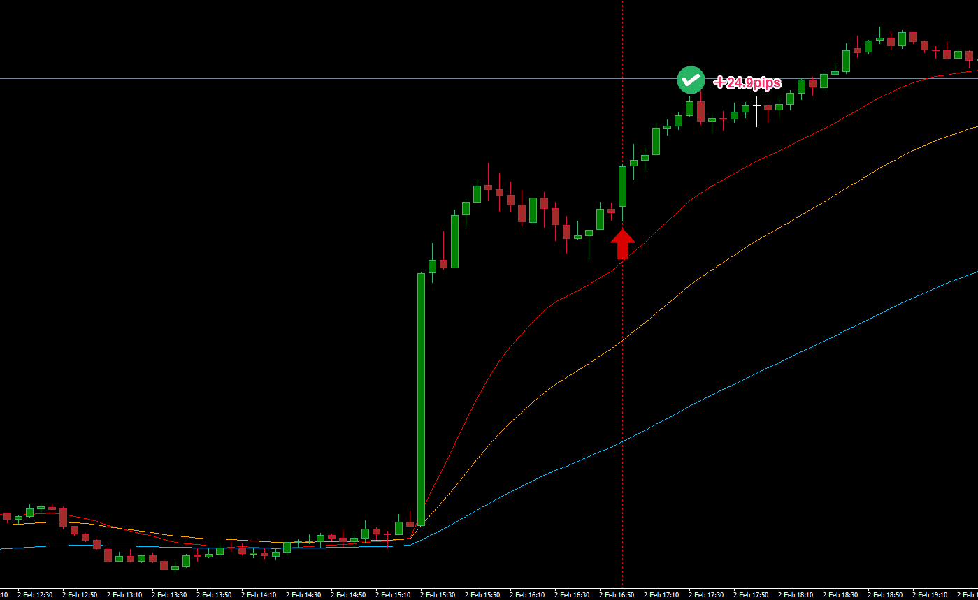 FXトレードの経済指標