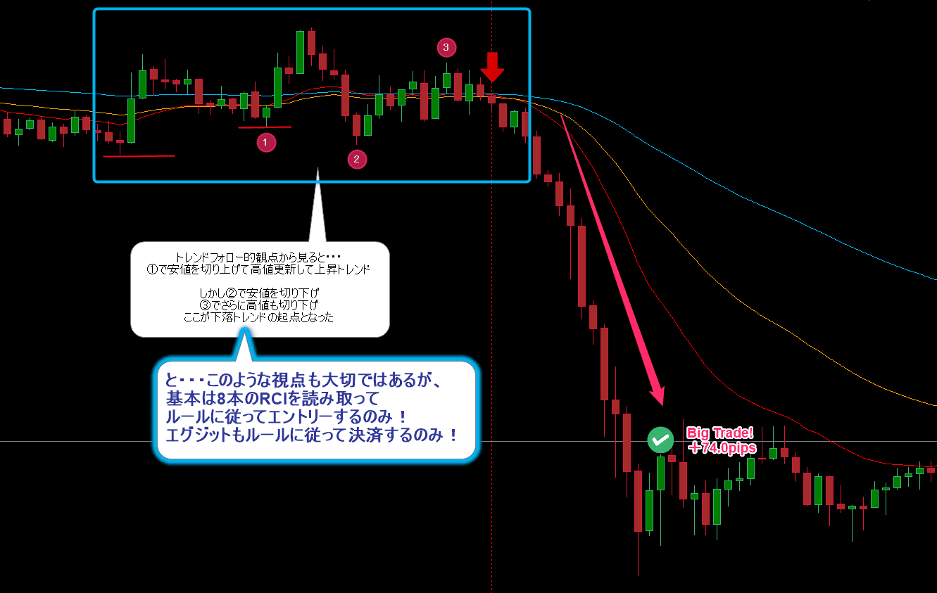 無裁量トレードに限りなく近い裁量トレード