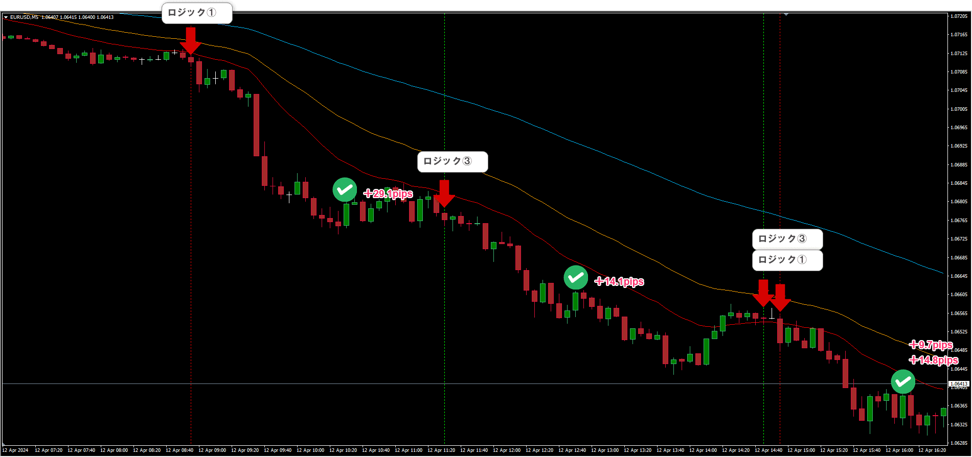 FX連続エントリー手法