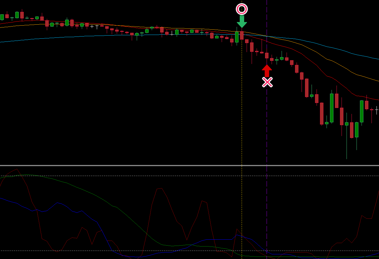 FXで3本のRCIが売られすぎゾーンで買ったらどうなるか