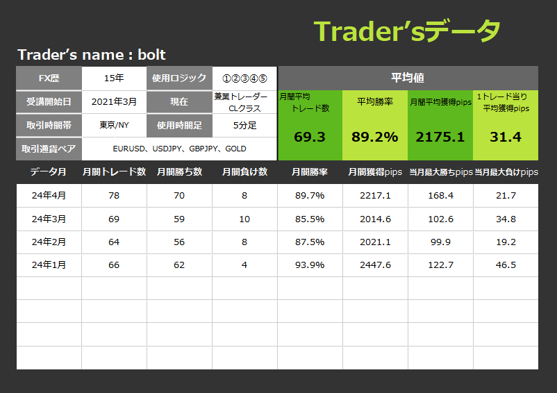 boltさんFXトレード記録