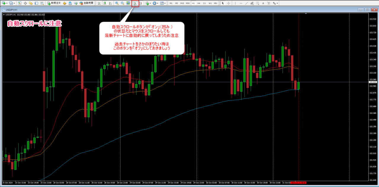 MT4の自動スクロール設定がオンの場合、過去チャートを見たくても自動的に最新チャートになってしまう