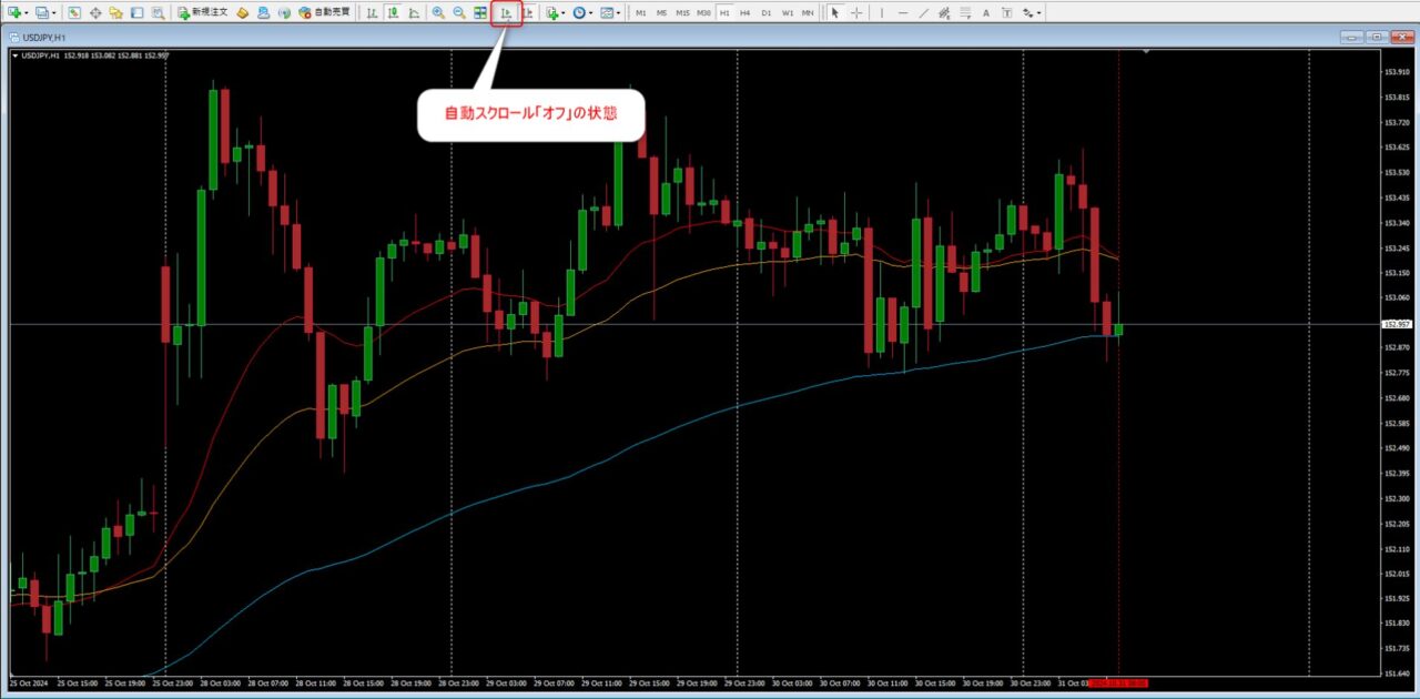 MT4で過去チャートに戻りたい場合の自動スクロール設定をオフにする方法