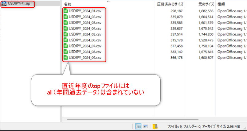 直近のデータは月別のヒストリカルデータのみとなる