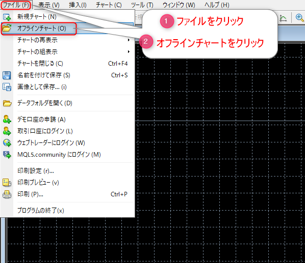 MT4でPeriodConverterを使用してオフラインチャートを展開する方法