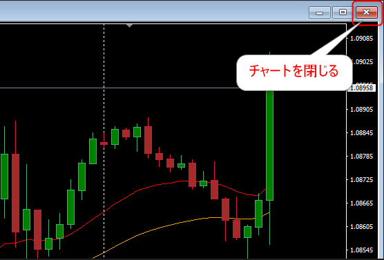 MT4FX通貨ペアチャートの右上を押下してチャートを閉じる方法