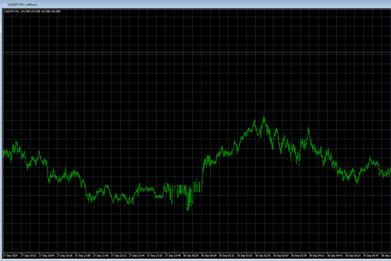 MT4USDJPY1分足オフラインチャート