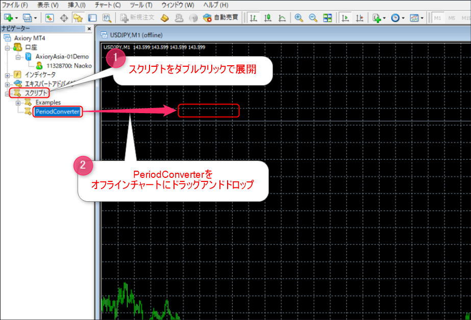 MT4-PeriodConverterをオフラインチャートにドラッグアンドドロップで適用する