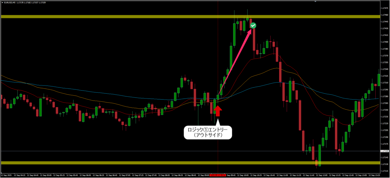 8本RCI-FX手法ロジック①トレンドフォロー:RCIで高勝率エントリー後のラインで再現性ある利確