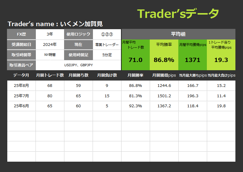 8本RCI-FX手法のデイトレードで5分足のワントレードで200pipsを取った卒業生データ