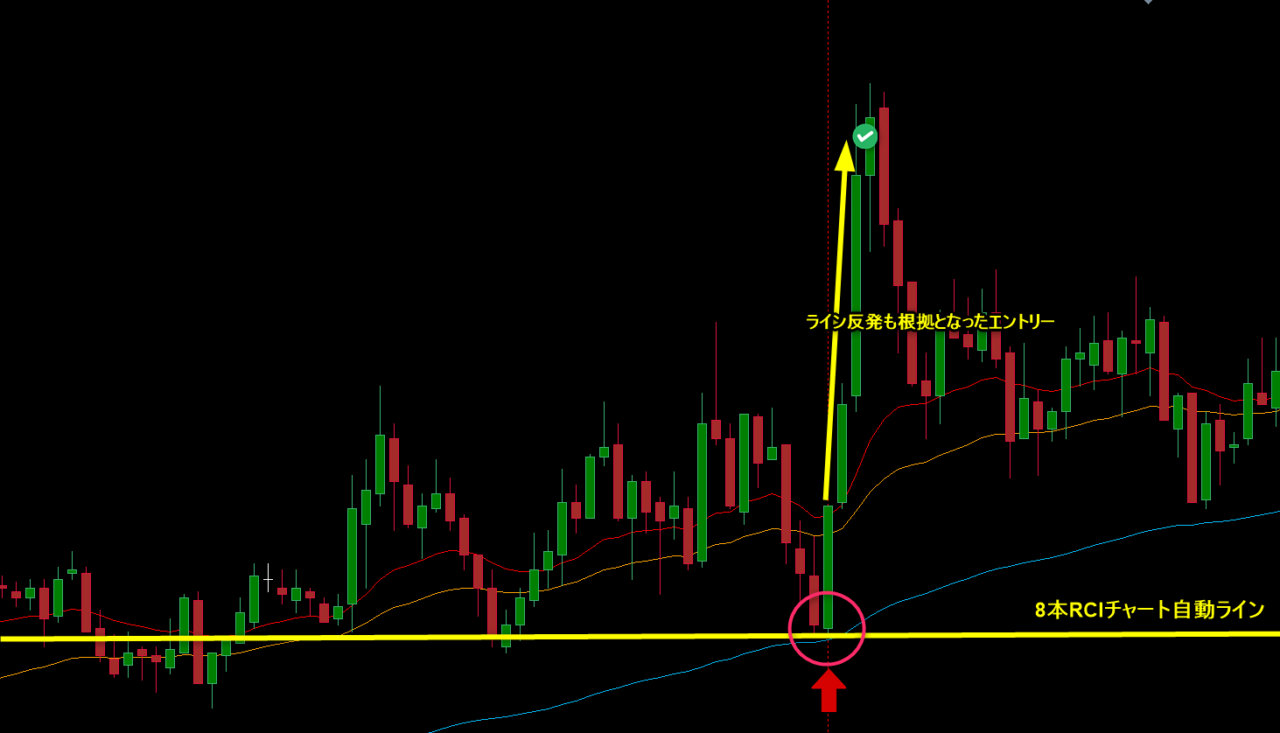 RCIロジック①の反発トレード事例|自動ラインを活用した短期勝ち逃げ戦略とエグジット判断