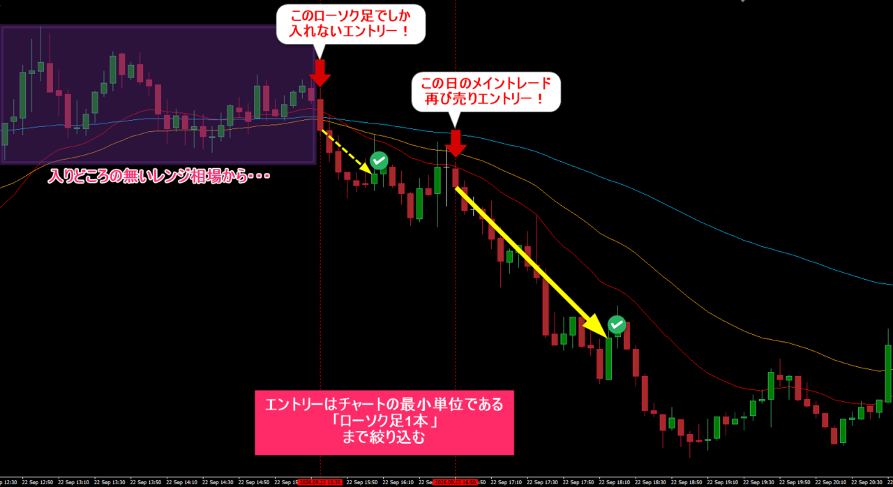 8本RCI-FX手法ロジック①でEURUSD5分足の下落トレンドを捉えた売りエントリー事例（NY時間）